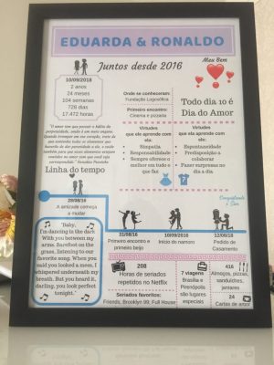 Quadro Nossa História